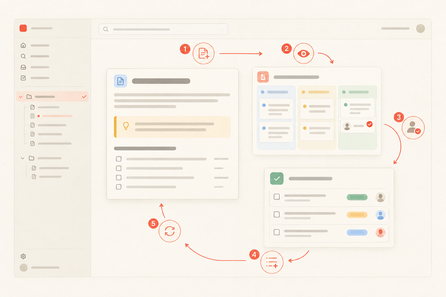Illustrated Notework project showing a project-plan page, change request board, and task tracker connected by a five-step human-controlled change loop.